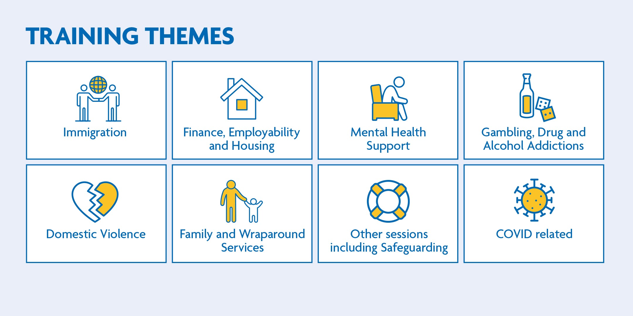 Training Themes: immigration, finance, employability and housing, mental health support, addiction, domestic abuse, family and wraparound services, safeguarding, COVID related