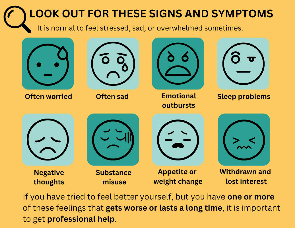 Mental Health symptoms