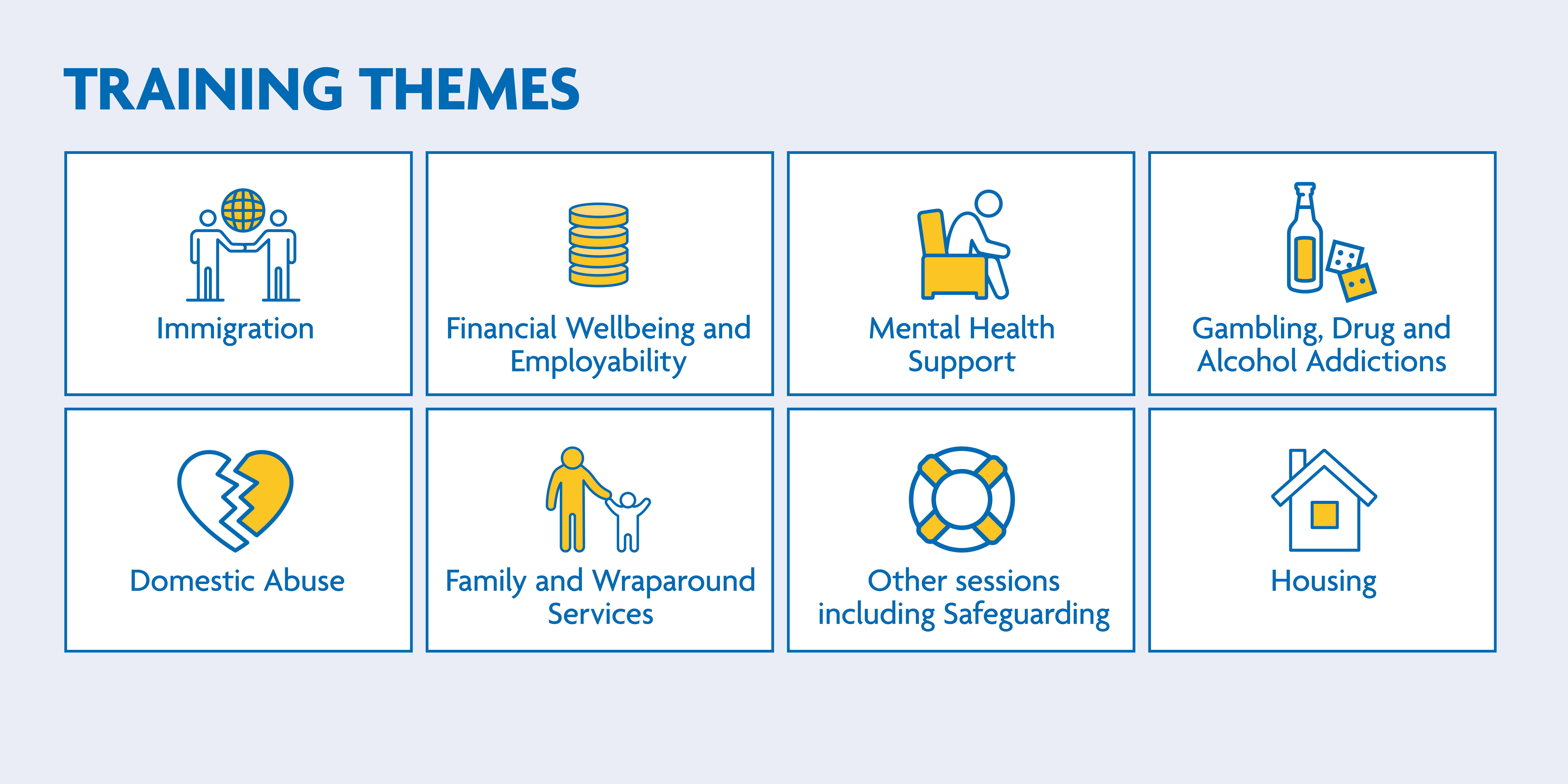 Training themes