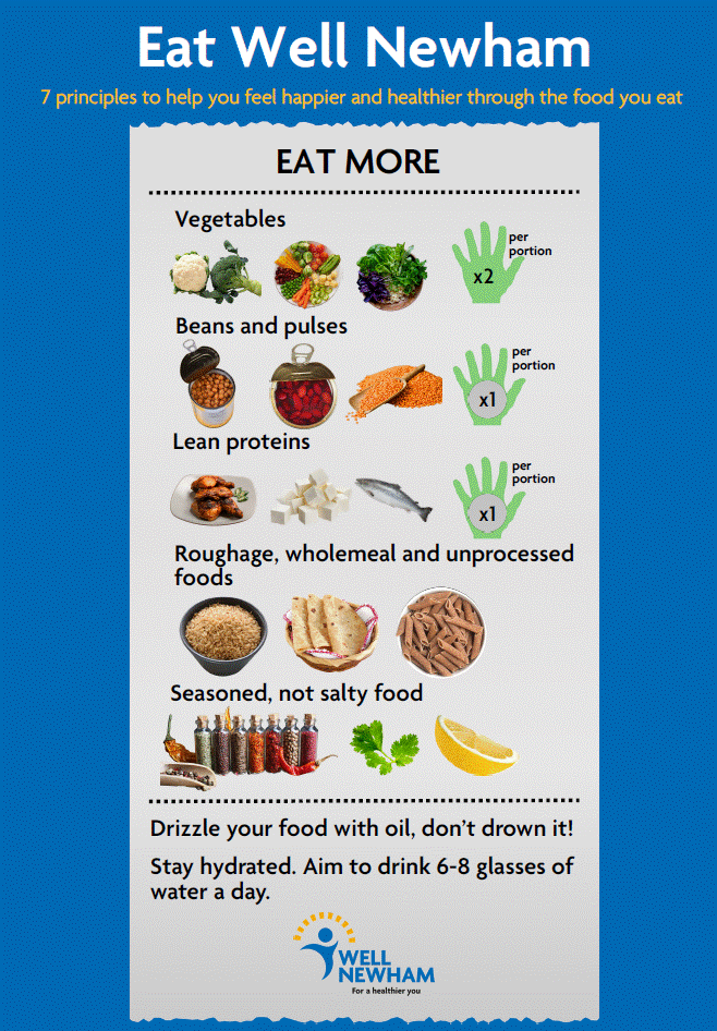 The Eat Well  Newham principle 1