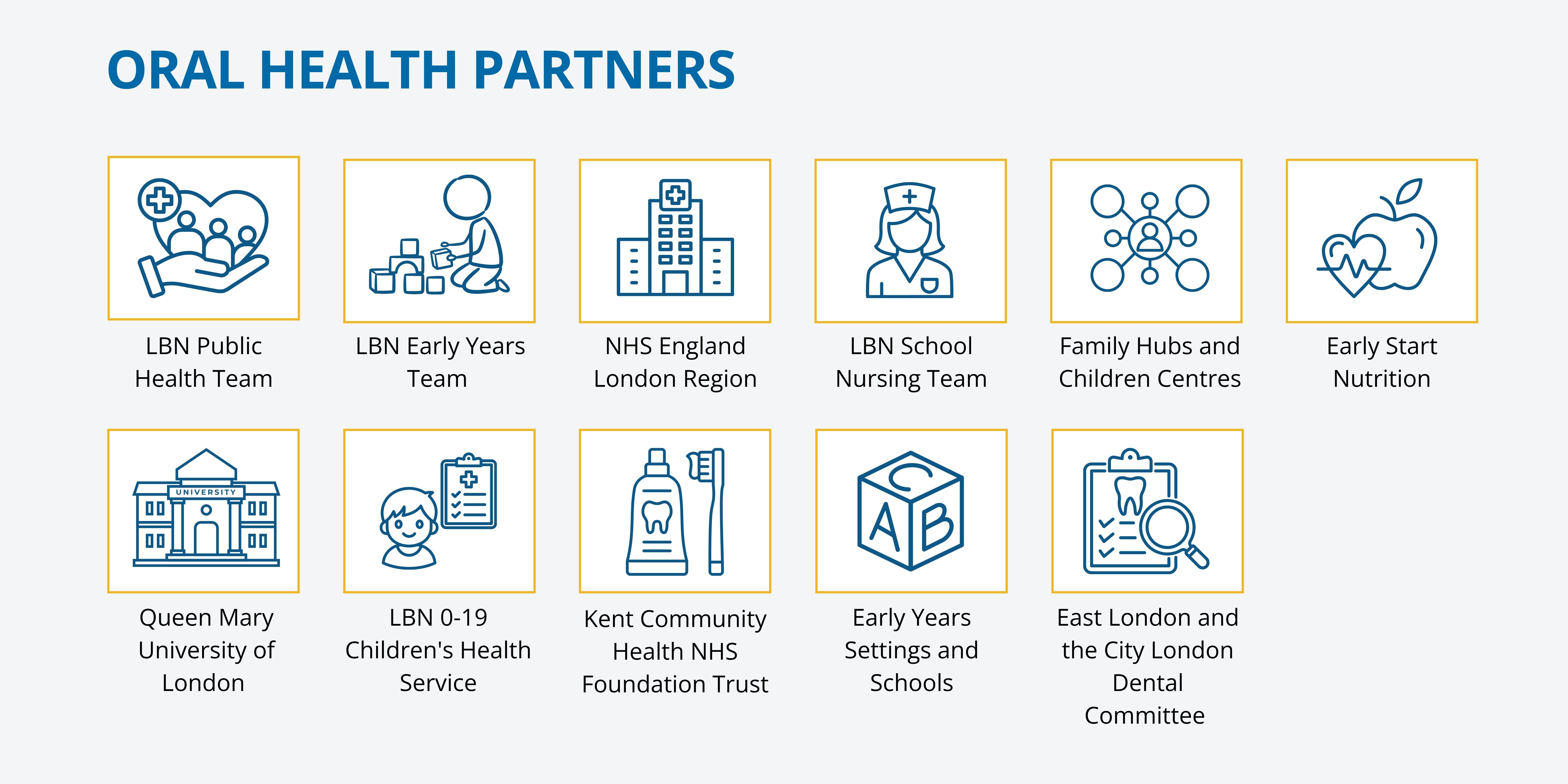 Our Partners